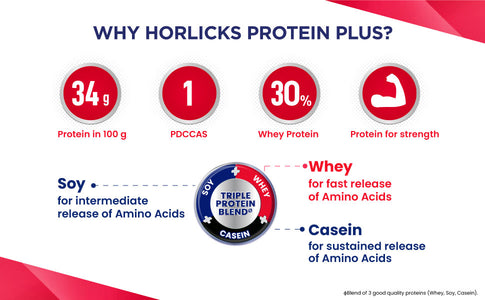 Horlicks Protein Plus Chocolate, 400 g, BIB - Whey, Soy & Casein Powder Blend, For Muscle Mass & Strength, Veg